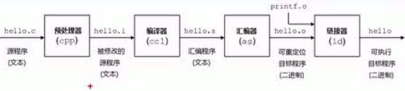 点击查看源网页