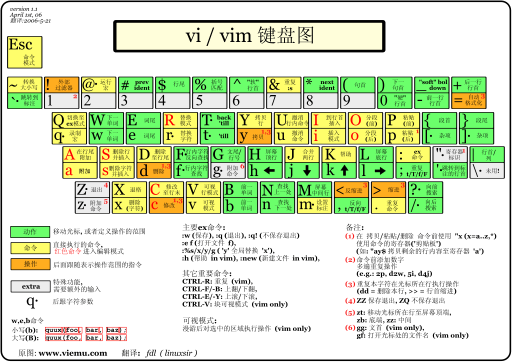 vim_keyboard