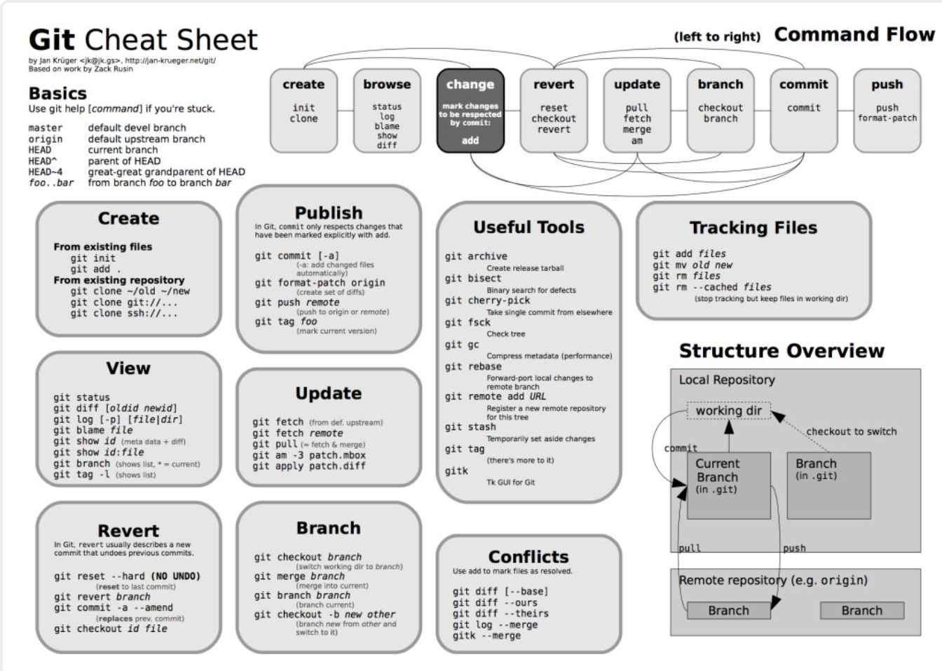 Cheatsheet